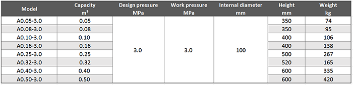 Main Technical Parameter of Marine Vertical Air Receiver.png